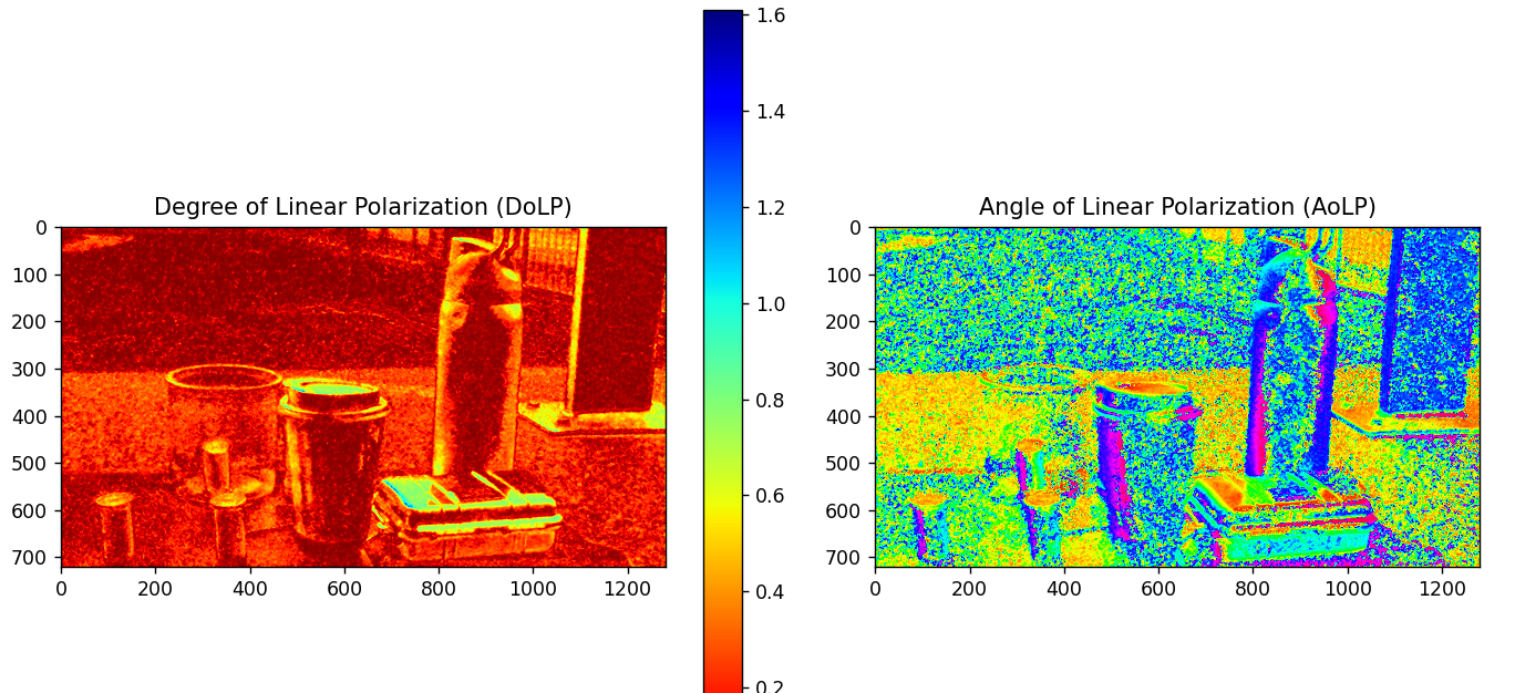 Polarization reconstruction
