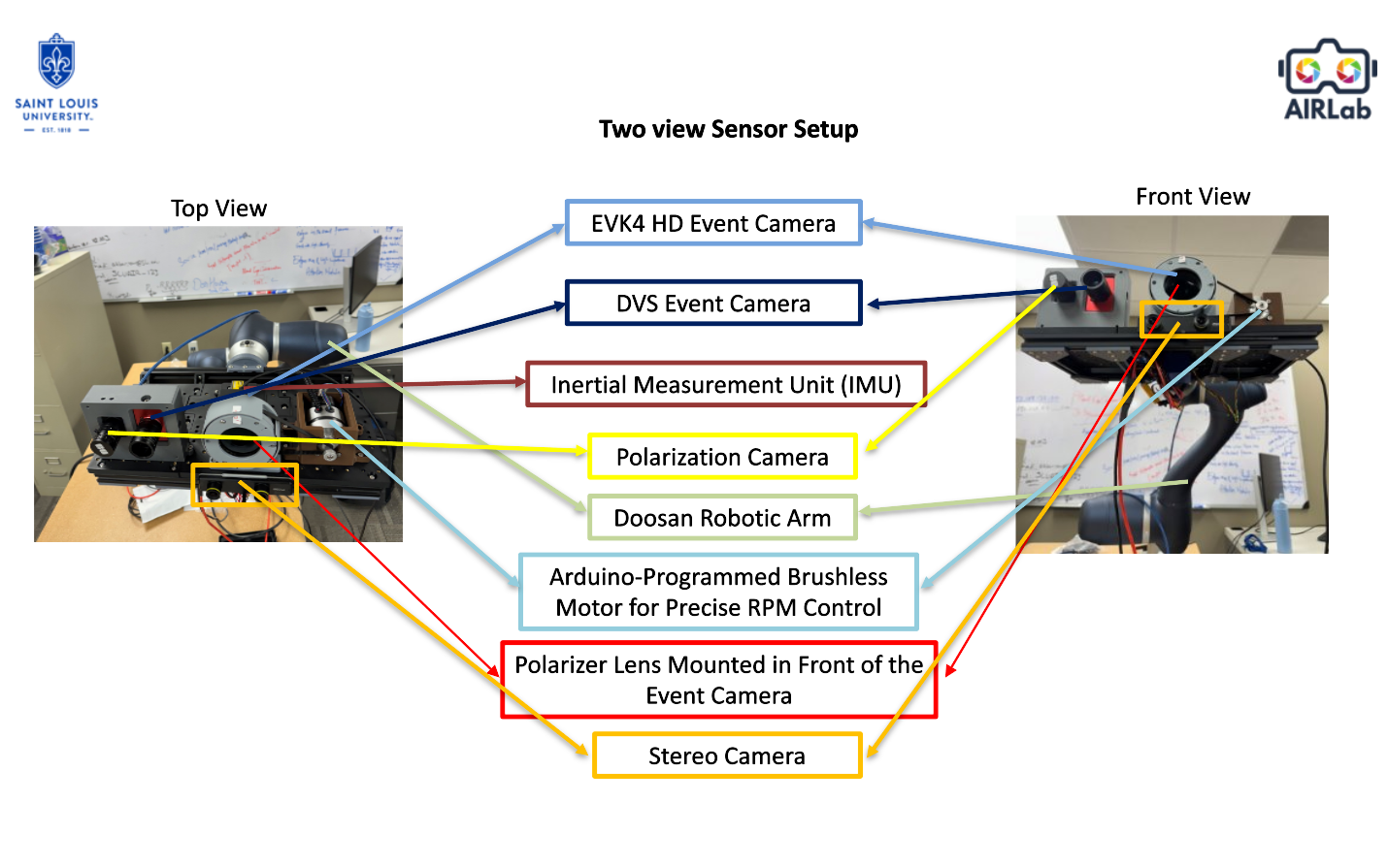 3D satellite reconstruction